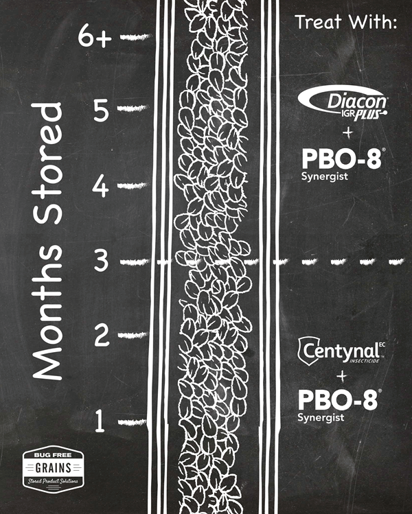 Months Stored Grain Information